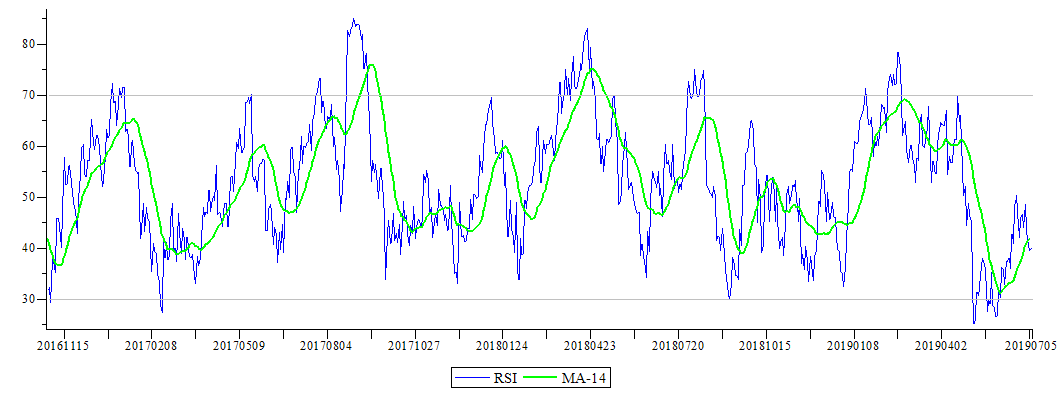 Plot_2d