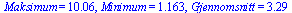 Maksimum = 10.06, Minimum = 1.163, Gjennomsnitt = 3.29