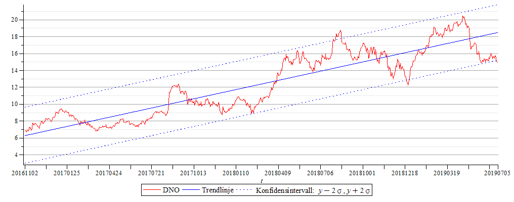 Plot_2d