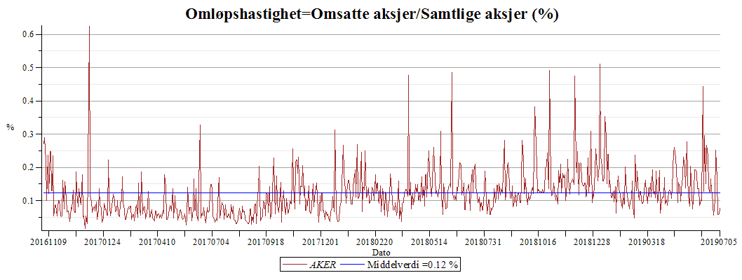 Plot_2d