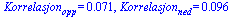 Korrelasjon[opp] = 0.71e-1, Korrelasjon[ned] = 0.96e-1