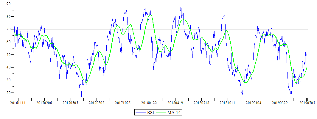 Plot_2d