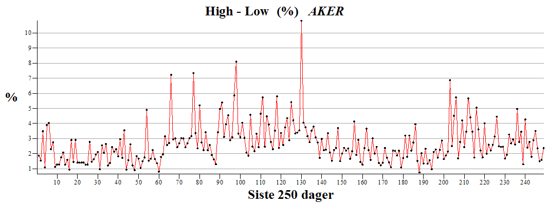 Plot_2d