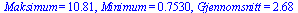 Maksimum = 10.81, Minimum = .7530, Gjennomsnitt = 2.68