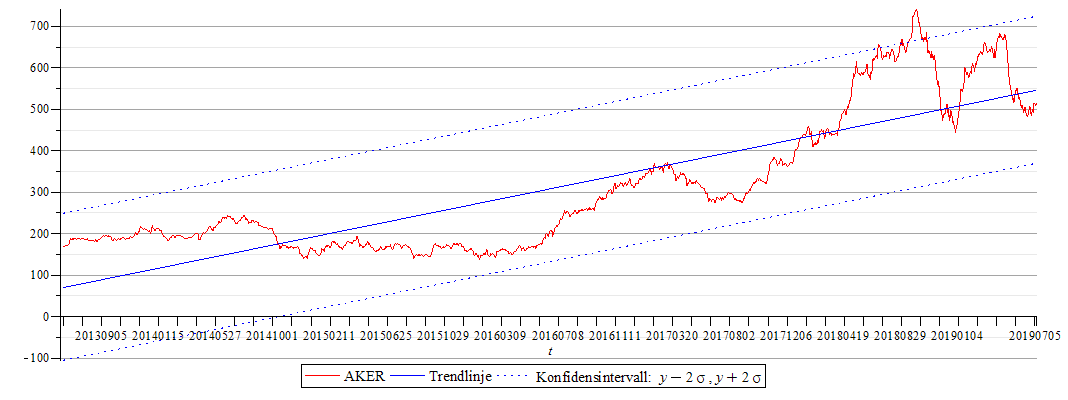 Plot_2d