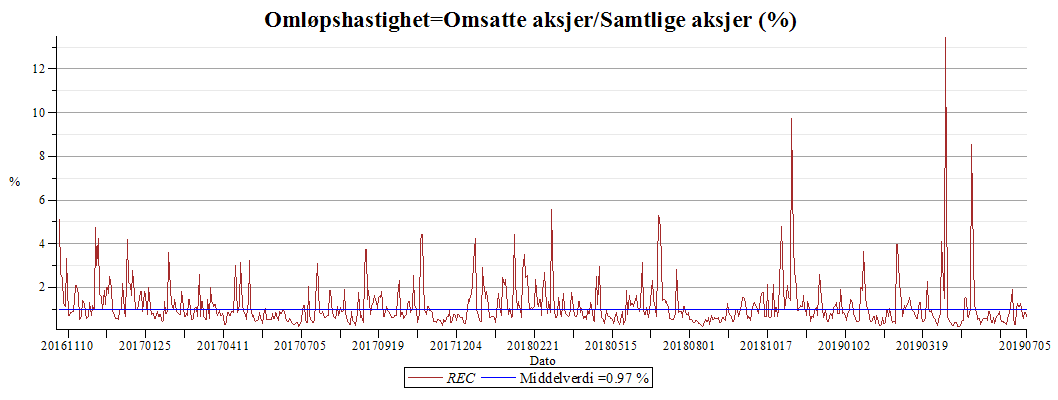 Plot_2d