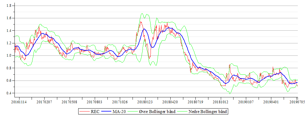 Plot_2d