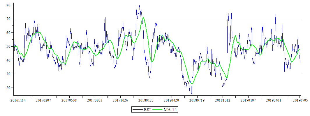 Plot_2d