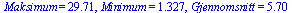 Maksimum = 29.71, Minimum = 1.327, Gjennomsnitt = 5.70