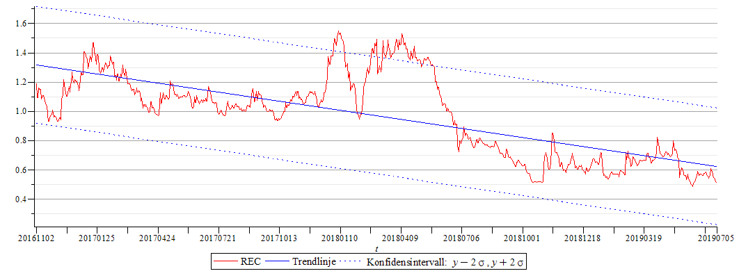 Plot_2d