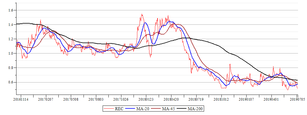 Plot_2d