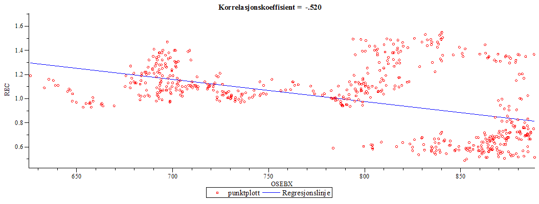 Plot_2d