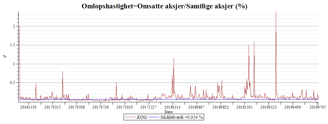 Plot_2d