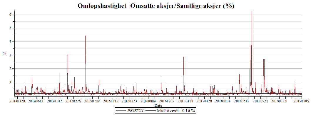 Plot_2d