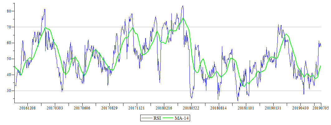 Plot_2d