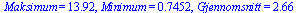 Maksimum = 13.92, Minimum = .7452, Gjennomsnitt = 2.66