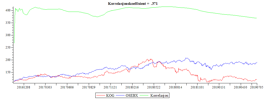 Plot_2d