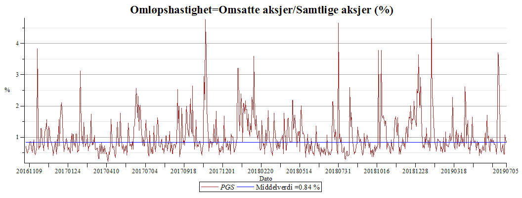 Plot_2d