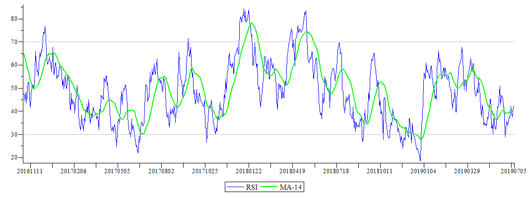 Plot_2d