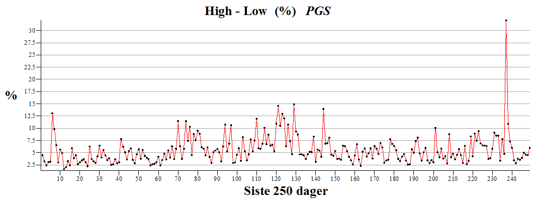 Plot_2d