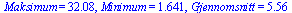 Maksimum = 32.08, Minimum = 1.641, Gjennomsnitt = 5.56