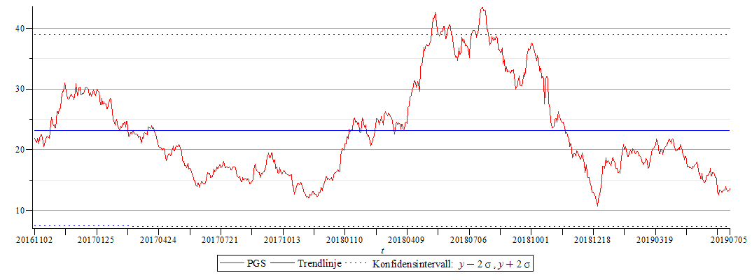 Plot_2d