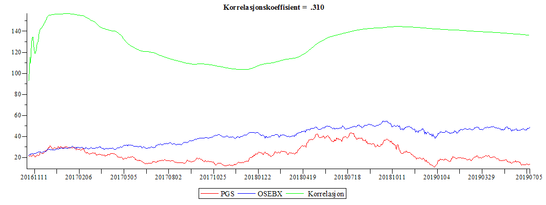 Plot_2d