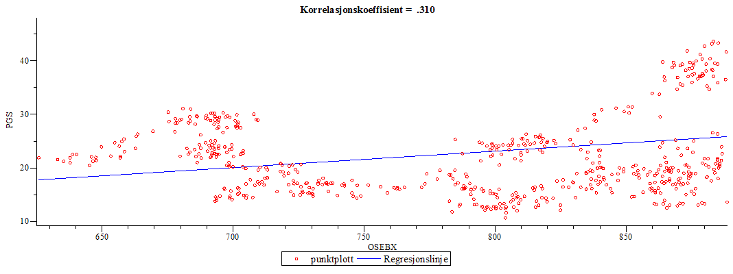 Plot_2d