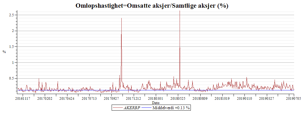 Plot_2d