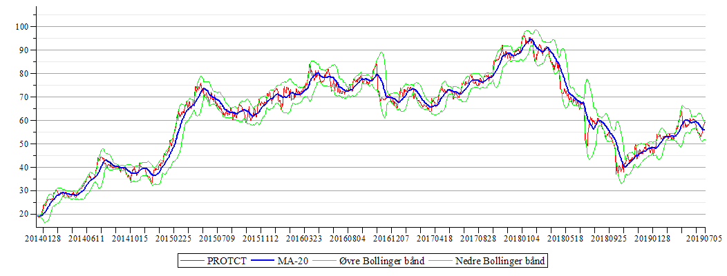 Plot_2d