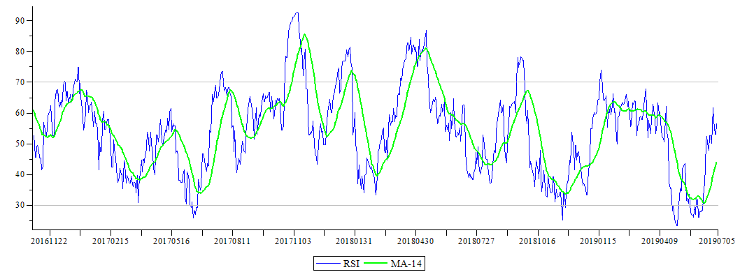 Plot_2d