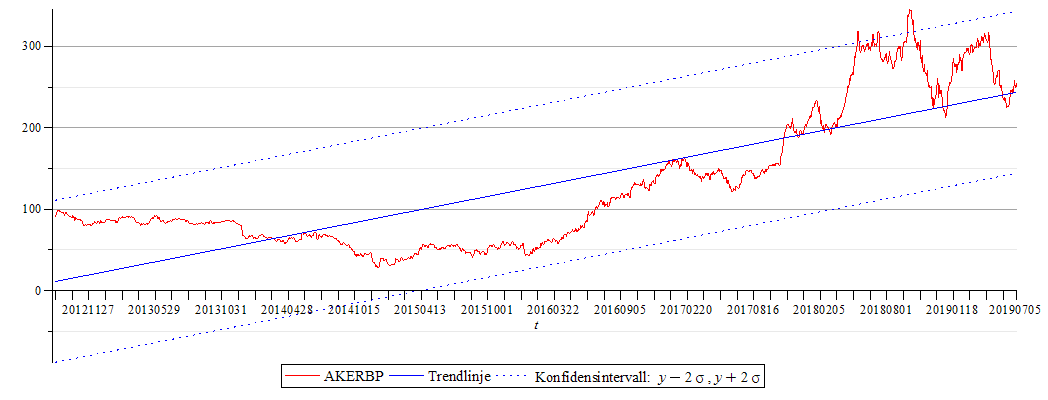 Plot_2d