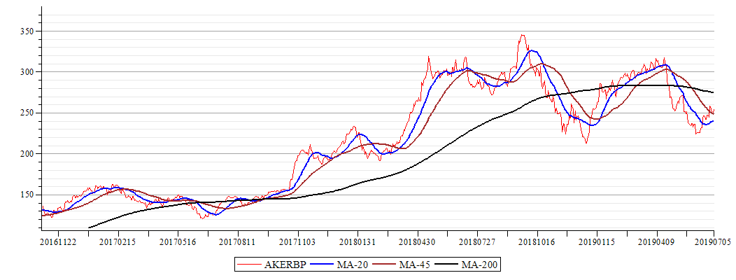 Plot_2d