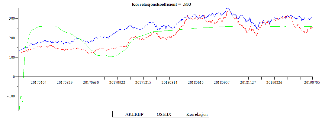 Plot_2d