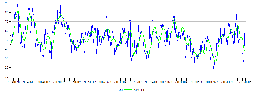 Plot_2d