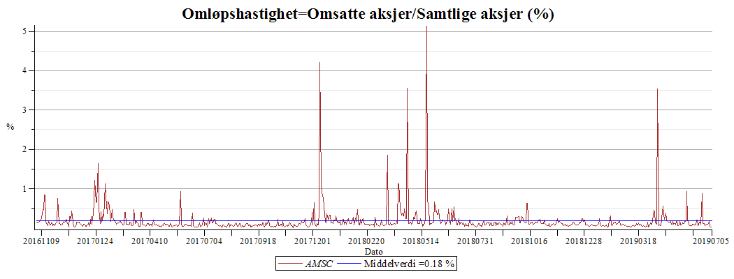 Plot_2d