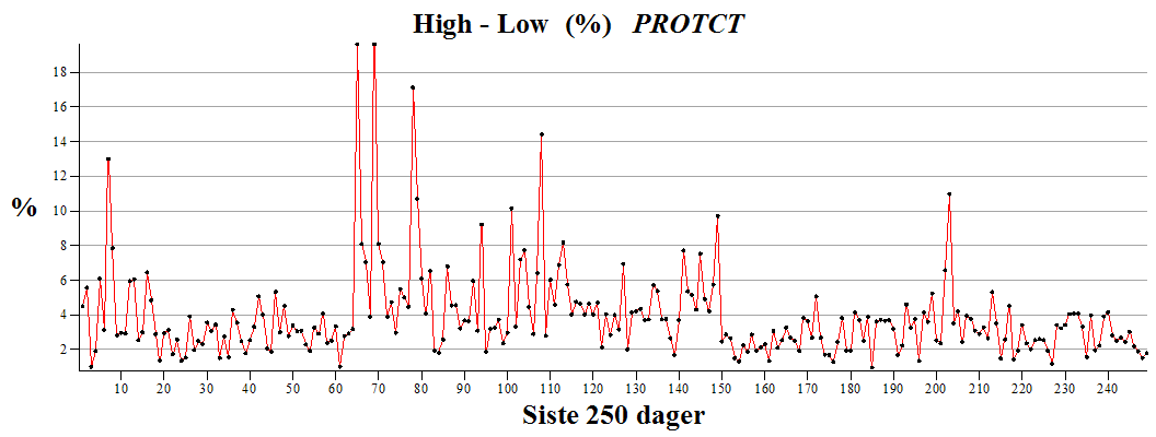 Plot_2d