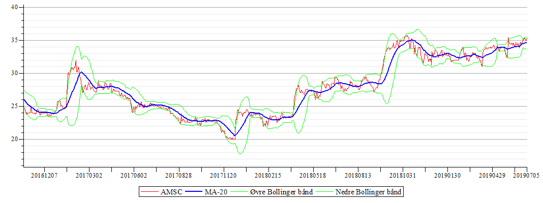 Plot_2d