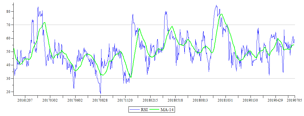 Plot_2d