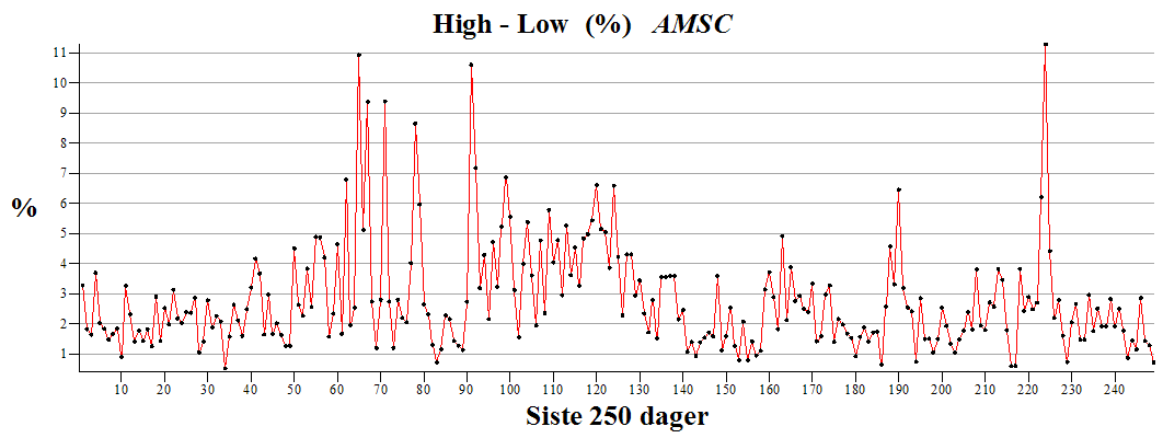 Plot_2d