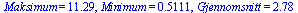 Maksimum = 11.29, Minimum = .5111, Gjennomsnitt = 2.78