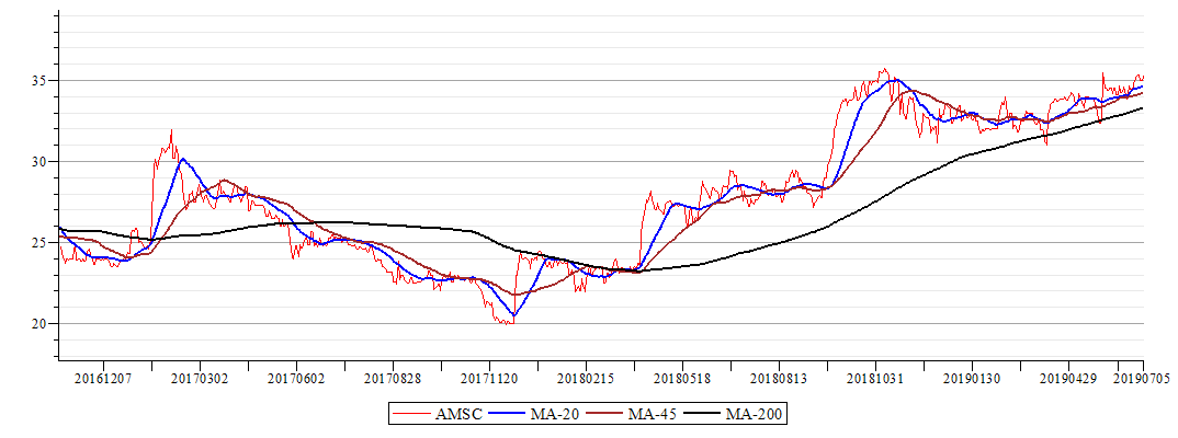 Plot_2d