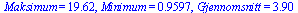 Maksimum = 19.62, Minimum = .9597, Gjennomsnitt = 3.90