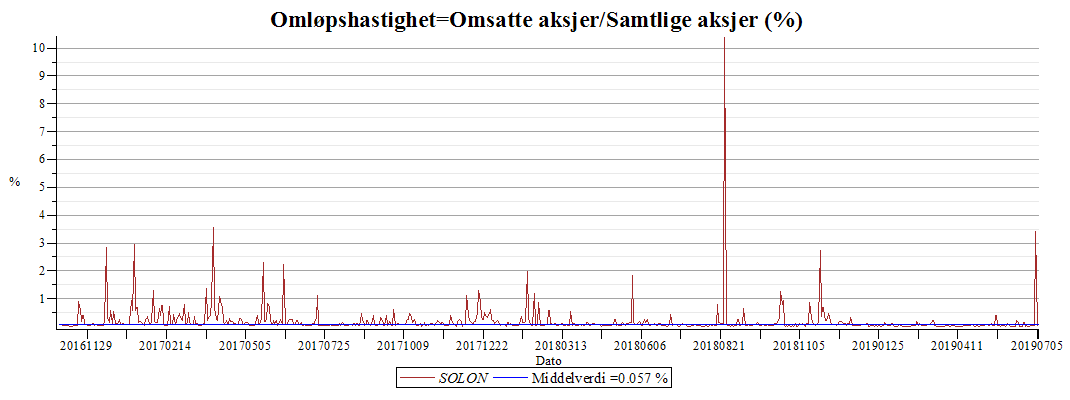 Plot_2d