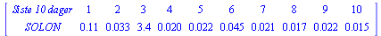 MATRIX([[`Siste 10 dager`, 1, 2, 3, 4, 5, 6, 7, 8, 9, 10], [SOLON, .11, 0.33e-1, 3.4, 0.20e-1, 0.22e-1, 0.45e-1, 0.21e-1, 0.17e-1, 0.22e-1, 0.15e-1]])