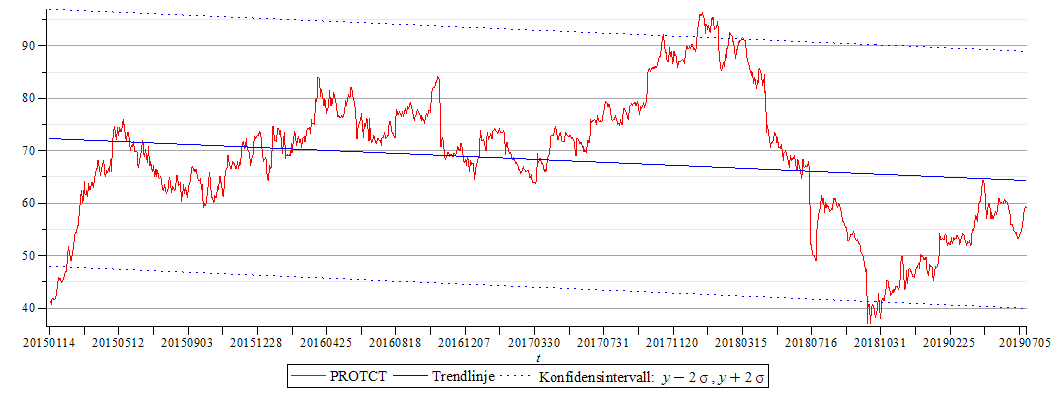 Plot_2d