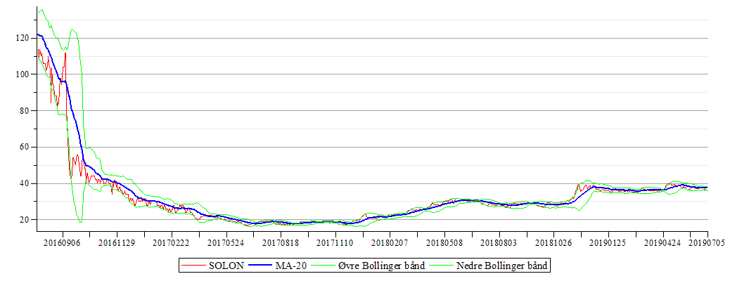 Plot_2d