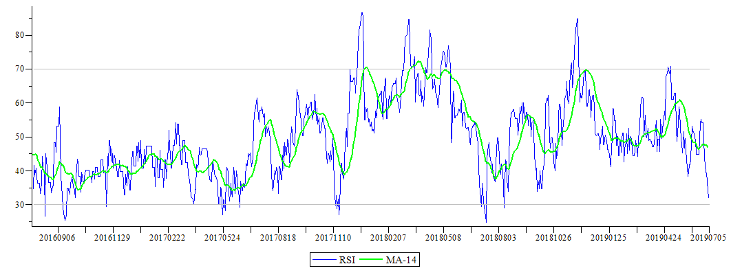 Plot_2d