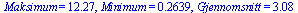 Maksimum = 12.27, Minimum = .2639, Gjennomsnitt = 3.08