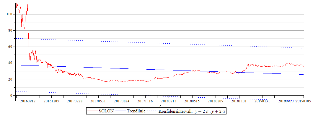 Plot_2d